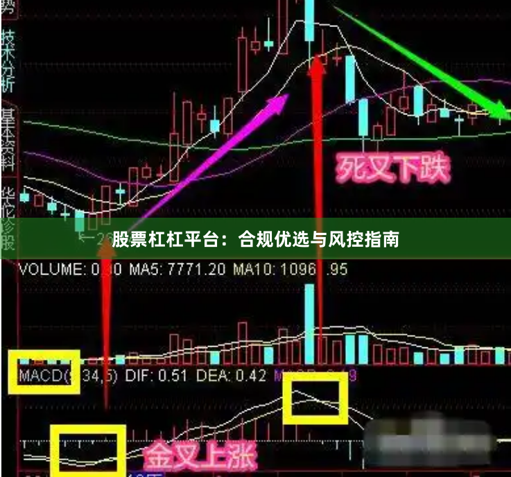 股票杠杠平台：合规优选与风控指南