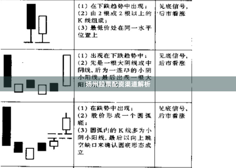扬州股票配资渠道解析